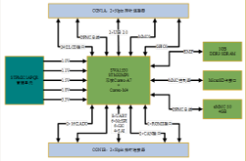 IEC61850转换器发展条理与应用