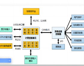 计费控制单元TCU